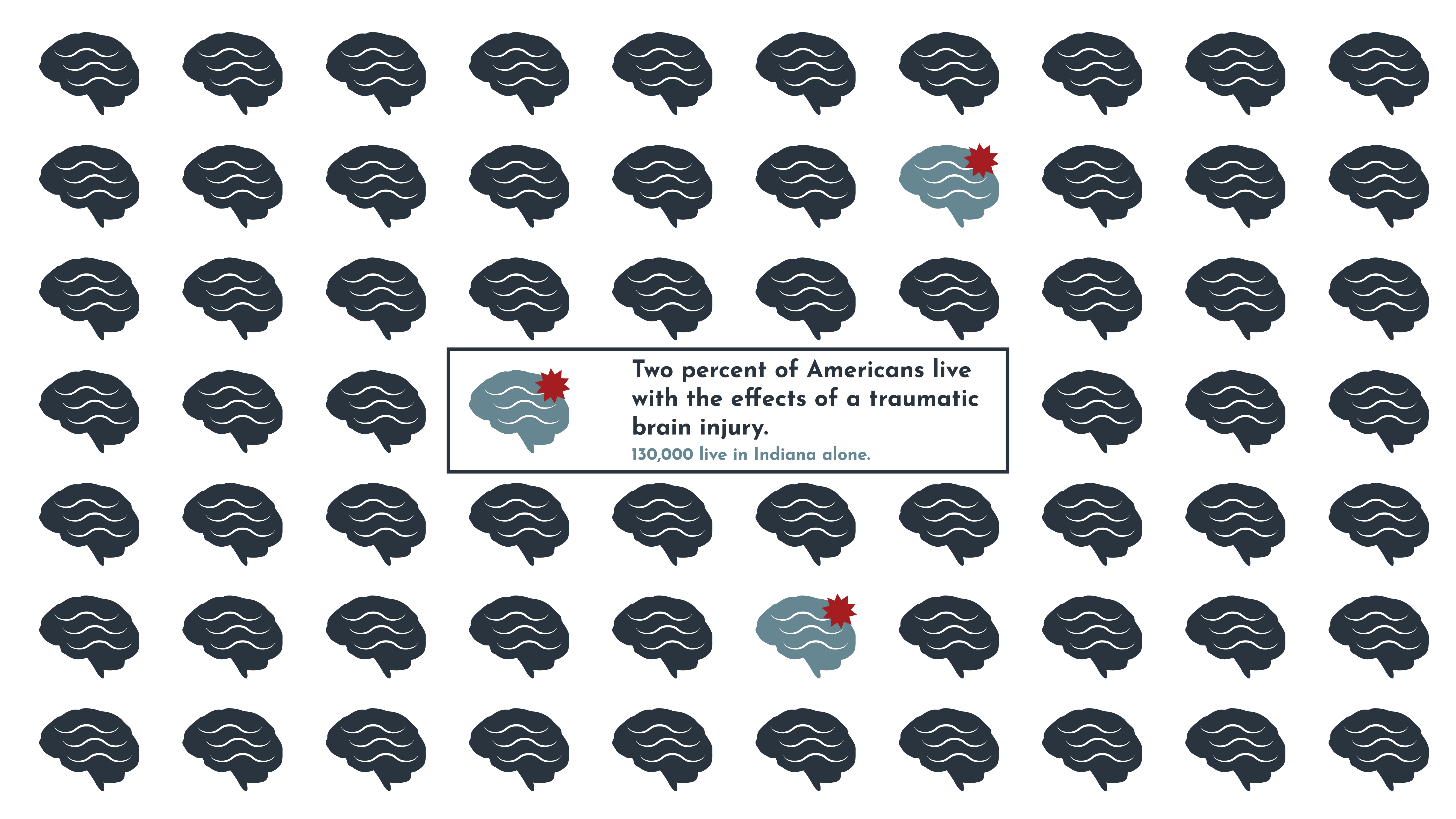 Living with a Traumatic Brain Injury (TBI)