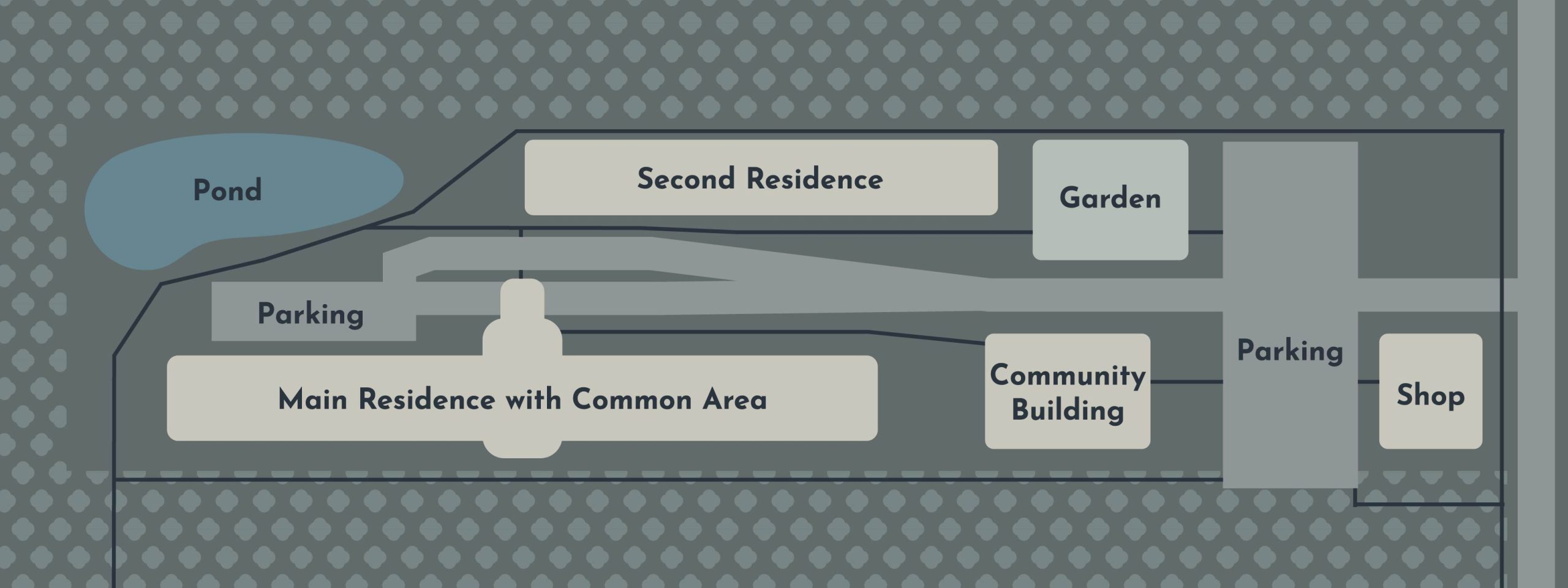 Featured image for “Phases of Development”